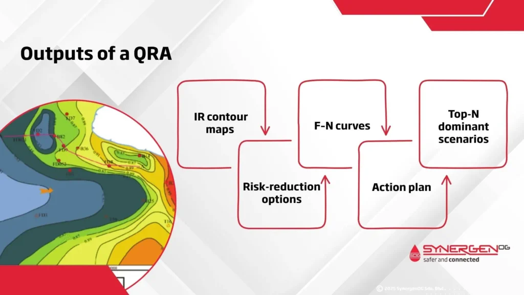 Outputs of a QRA study