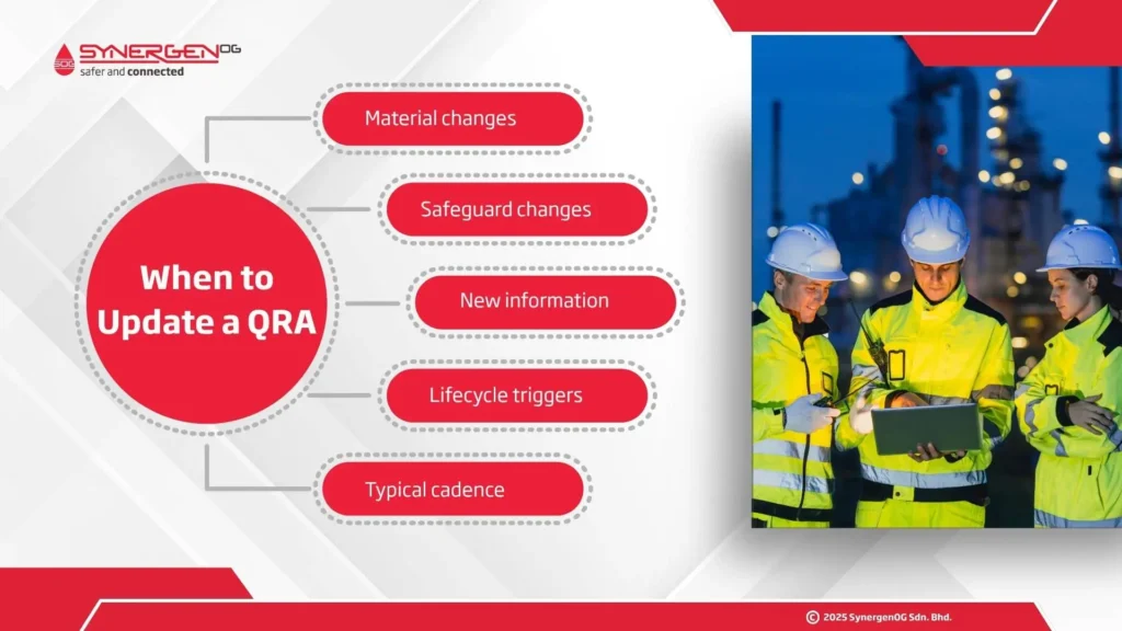 When to update a QRA