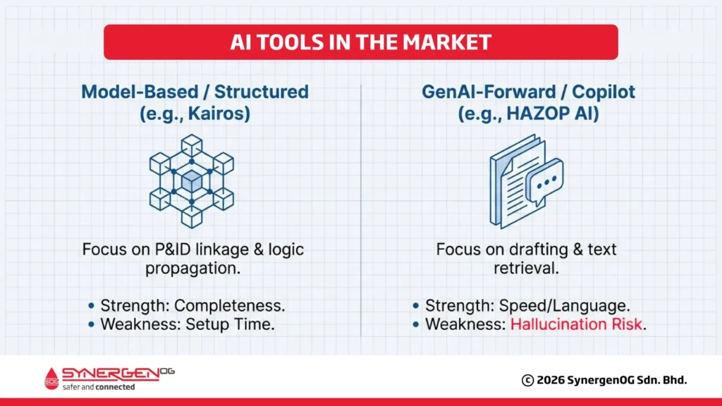 AI tools in the market