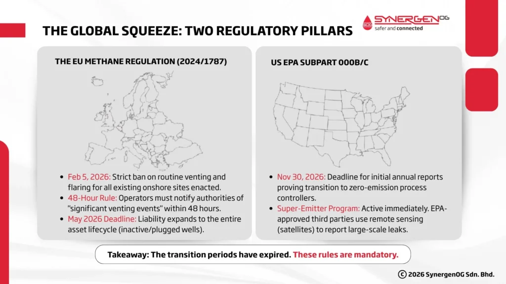 global methane mandate details