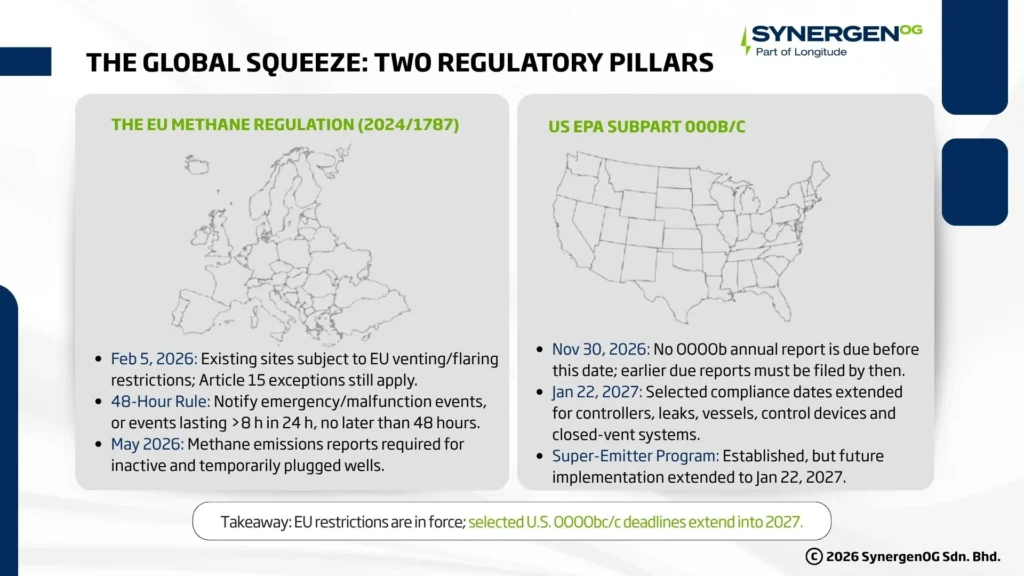 eu methane mandate