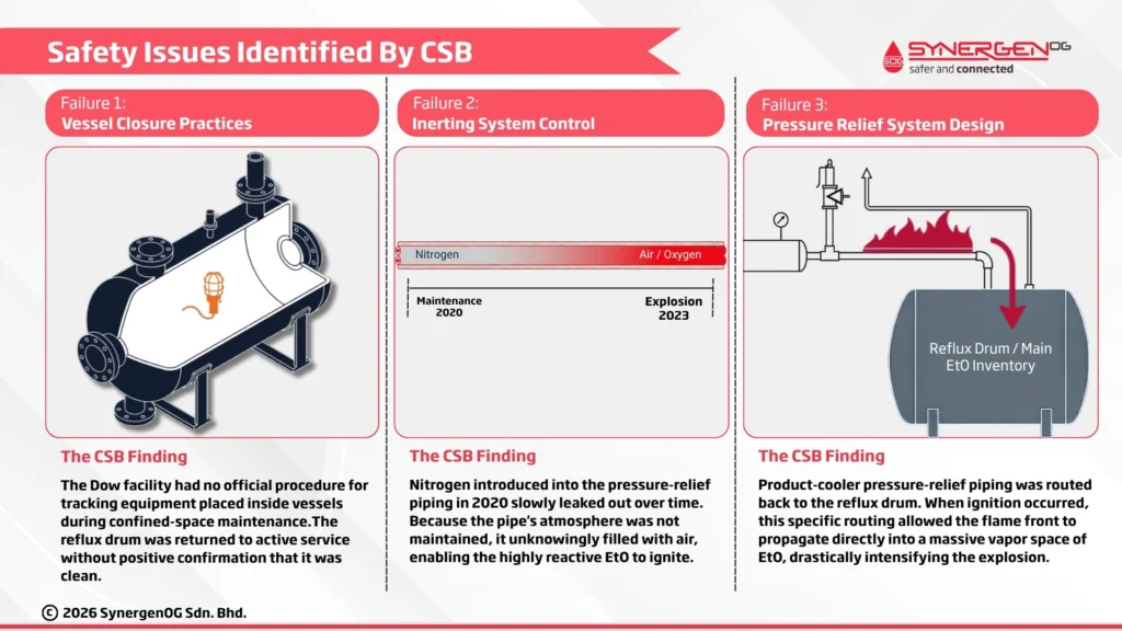Lessons from the 2023 Dow Plaquemine EtO Explosion: The CSB Findings