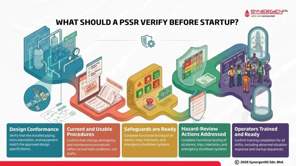 what pssr does