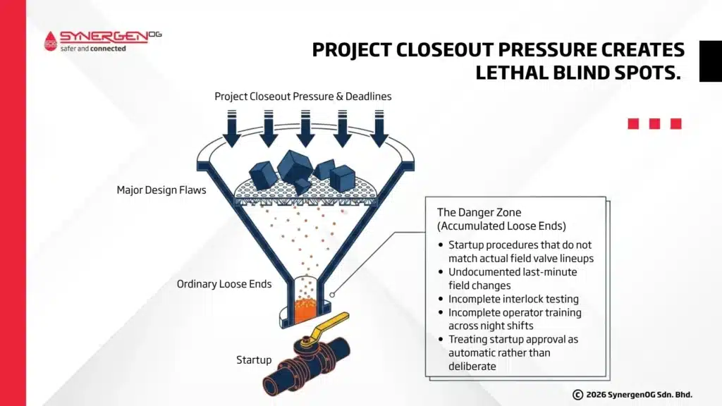 pssr gaps - pre-startup safety review