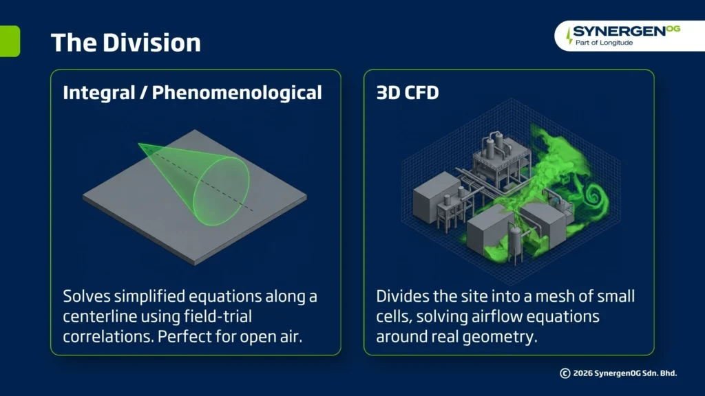 2D CFD vs 3D CFD modelling
