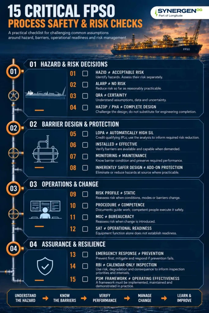 FPSO - Process Safety and Risk Checklist